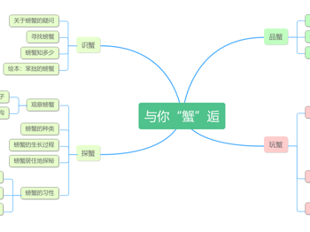 微主题《与你“蟹”逅》
